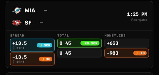 Odds grid cells showing XG and SCR model chips