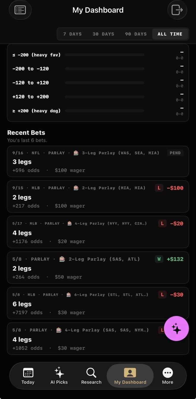 My Dashboard showing recent graded bets
