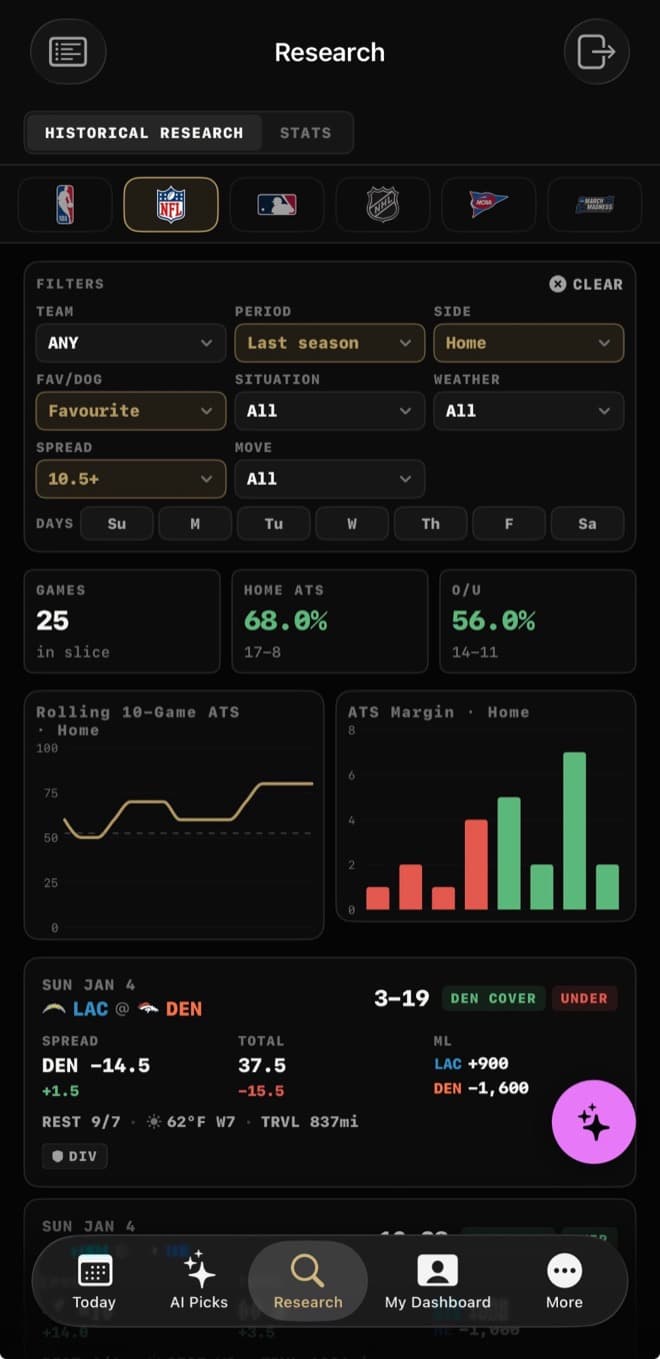 The Research screen with filters, record tiles, rolling ATS chart and margin histogram