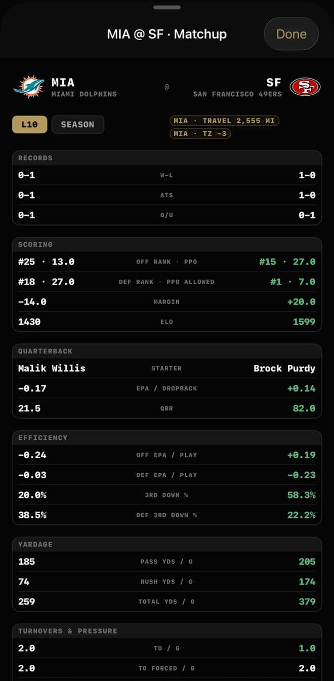 The Matchup detail sheet comparing records, scoring, quarterback, efficiency and yardage